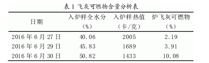 生物燃料颗粒